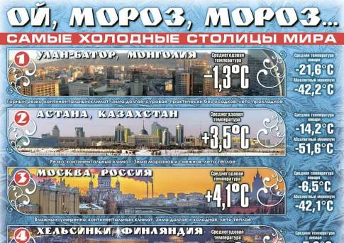 Ой, мороз, мороз...